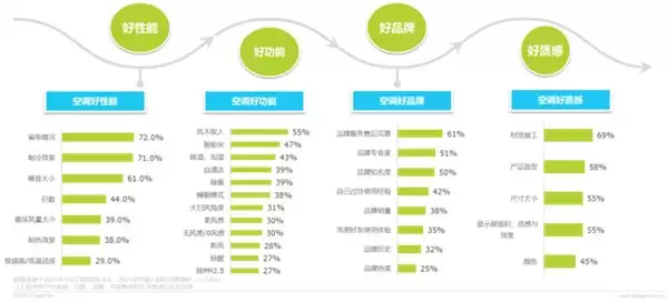 告别参数内卷，“舒适黄金三角”行业标准下美的中央空调的技术突破