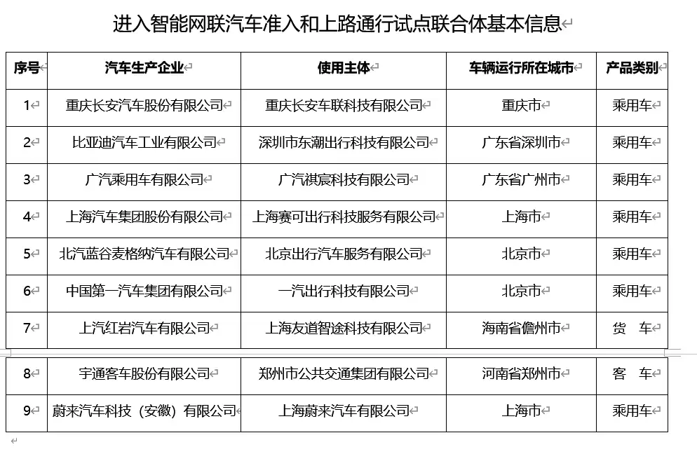 比亚迪推进 L3 量产内测，已完成 15 万公里验证