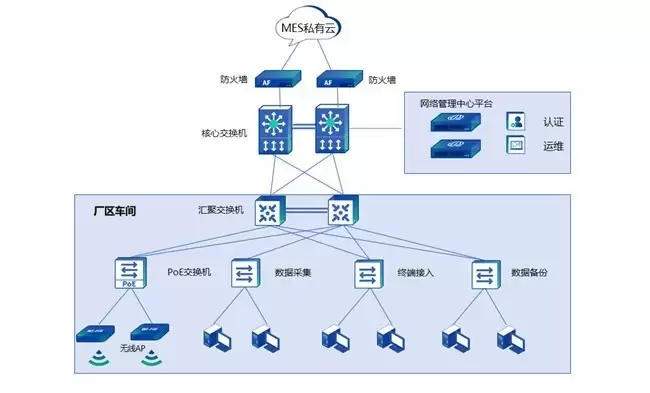 远大蜀阳：以智能网络筑牢医药生产数智化转型基座