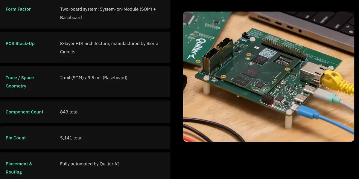 硬件设计革命:AI 操刀电脑设计,工时压缩 91%