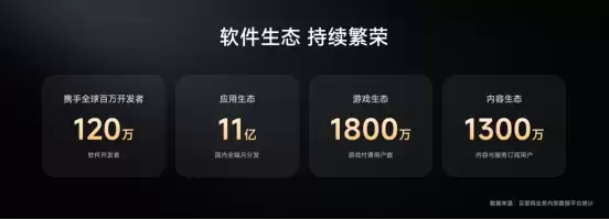 卢伟冰披露小米“人车家”成绩单：月活7.42亿，IoT连接设备破10亿