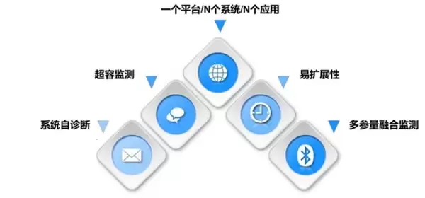 政策驱动与集成制胜:看中感集团如何打造煤仓安全智能体