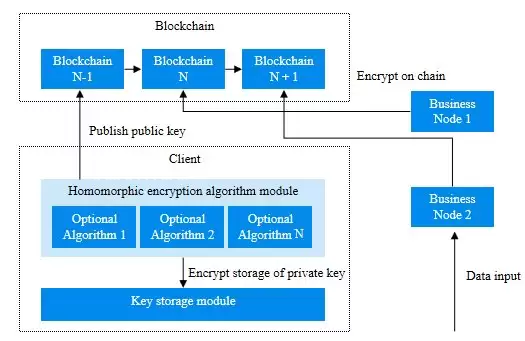 微云全息 (NASDAQ HOLO) 电路板版权保护区块链技术革新