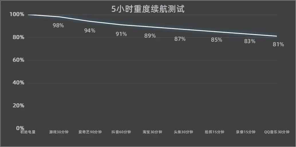 超神标准版面面俱到 iQOO Neo11凭这四点斩获大奖