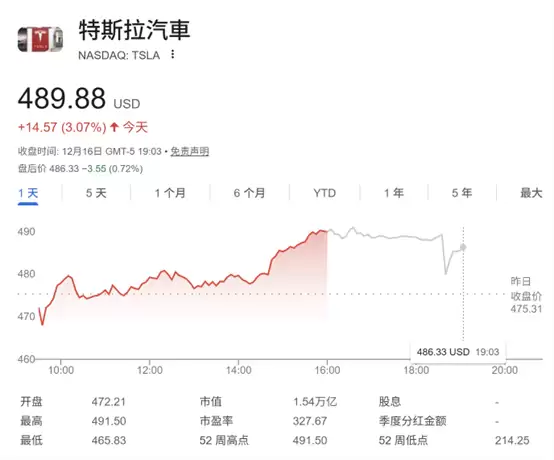 特斯拉创历史新高!大摩大胆预测:2035年Robotaxi规模将达百万辆