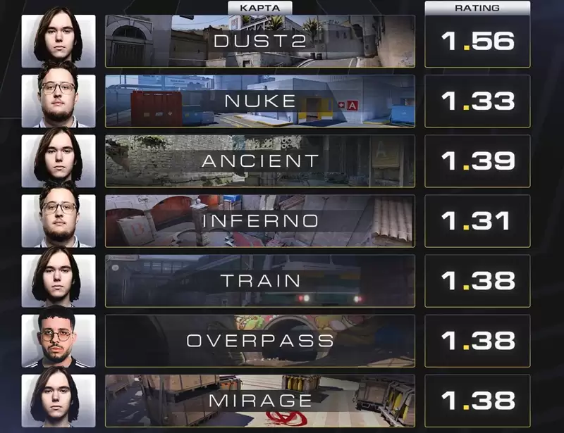 2025年度七图之王揭晓：Donk四图封神，ZywOo双图称雄，KSCERATO虎口夺食