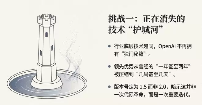 OpenAI新模型来了！4倍速、降价20%，网友却叹气：还是输给谷歌