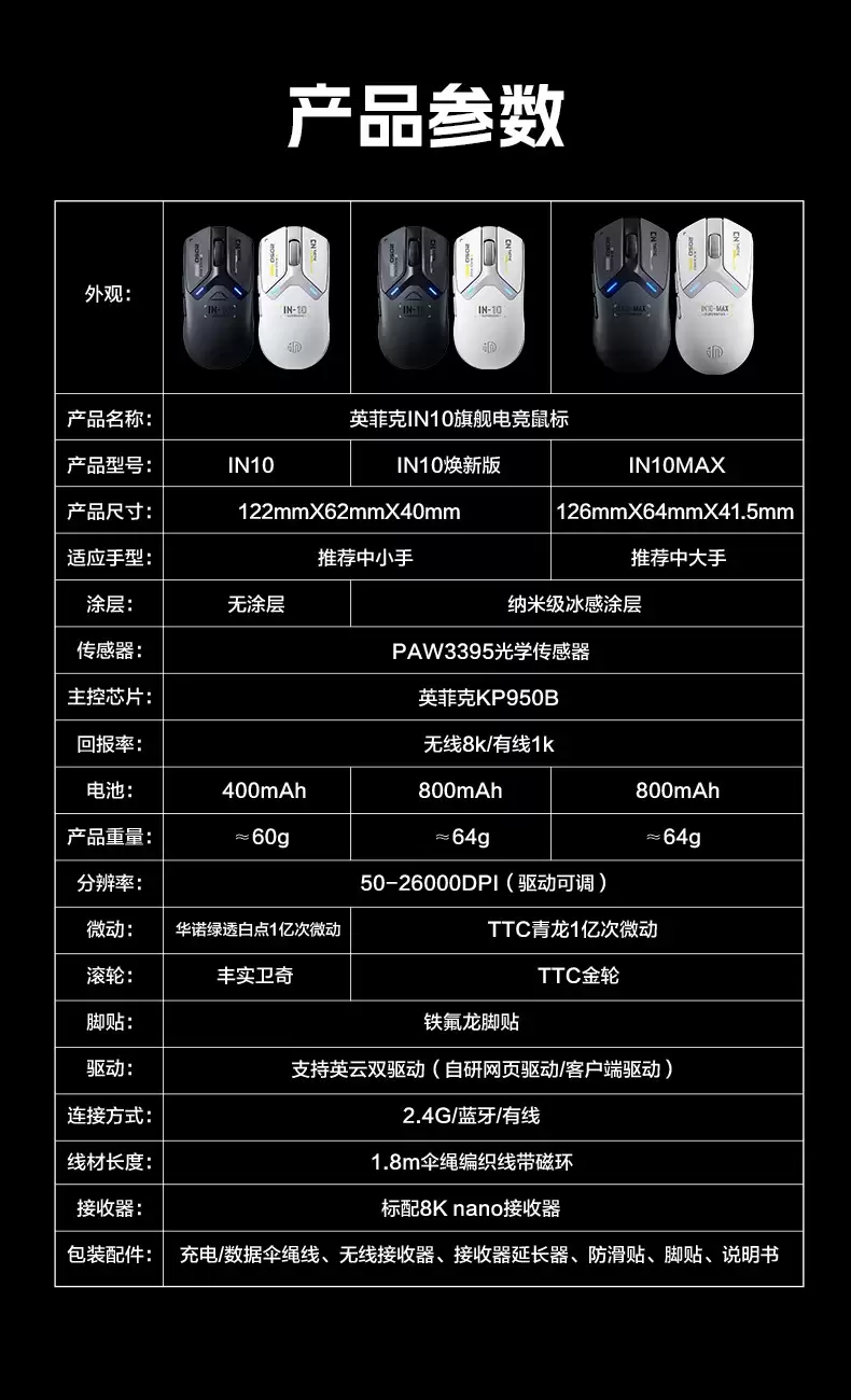首款 3D 打印电竞鼠标：英菲克 IN10 新品官宣，12 月 19 日上市