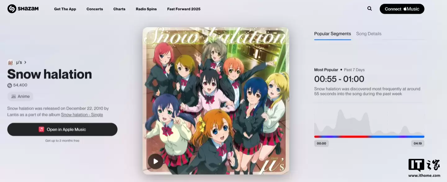 苹果 Shazam 上线“热门片段”功能，揭示音乐中最受欢迎的段落