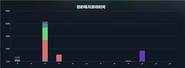 2025 Steam年度回顾上线 看你一年玩了多少款游戏