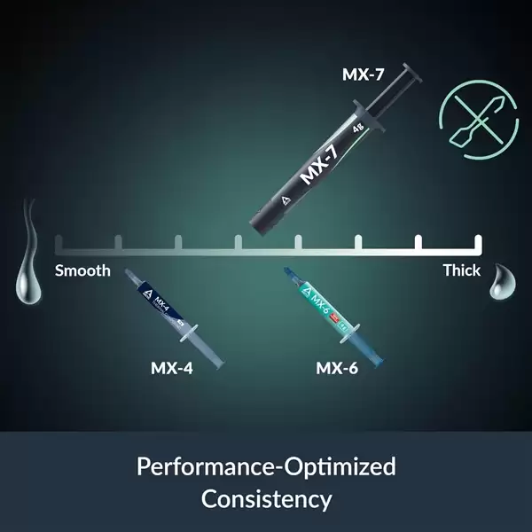 Arctic发布迄今最牛散热硅脂:全新配方 降低2.3℃