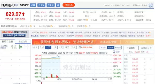 沐曦股份上市首日市值突破3350亿，单签盈利超40万创新高