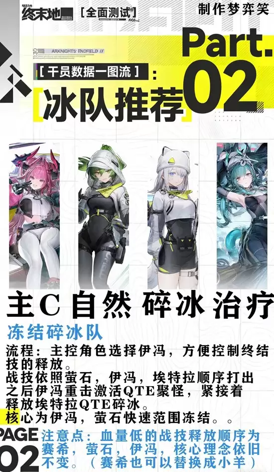 《明日方舟：终末地》冰队打法攻略