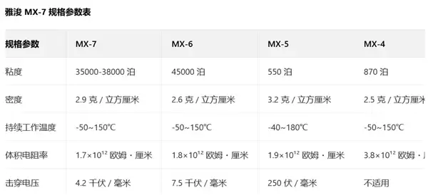 Arctic发布迄今最牛散热硅脂:全新配方 降低2.3℃