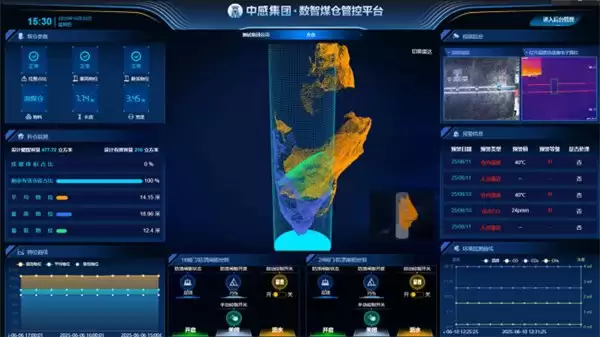 政策驱动与集成制胜:看中感集团如何打造煤仓安全智能体