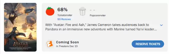 《阿凡达3》媒体口碑解禁！M站64分 降低期待