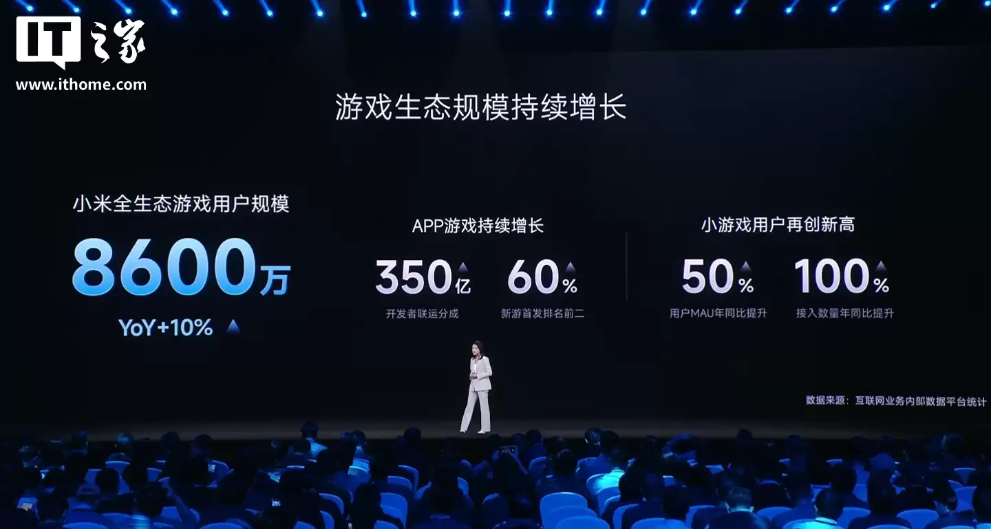 小米生态全球累计开发者达120万，海外月活用户5.5亿