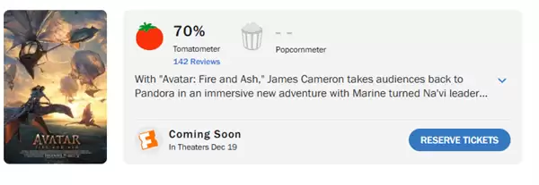《阿凡达：火与锻》烂番茄开分70% 系列最低分 预售票房腰斩