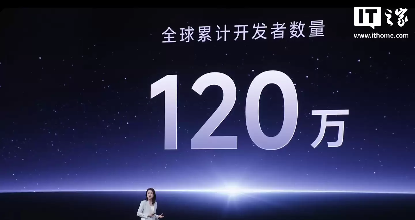 小米生态全球累计开发者达120万，海外月活用户5.5亿