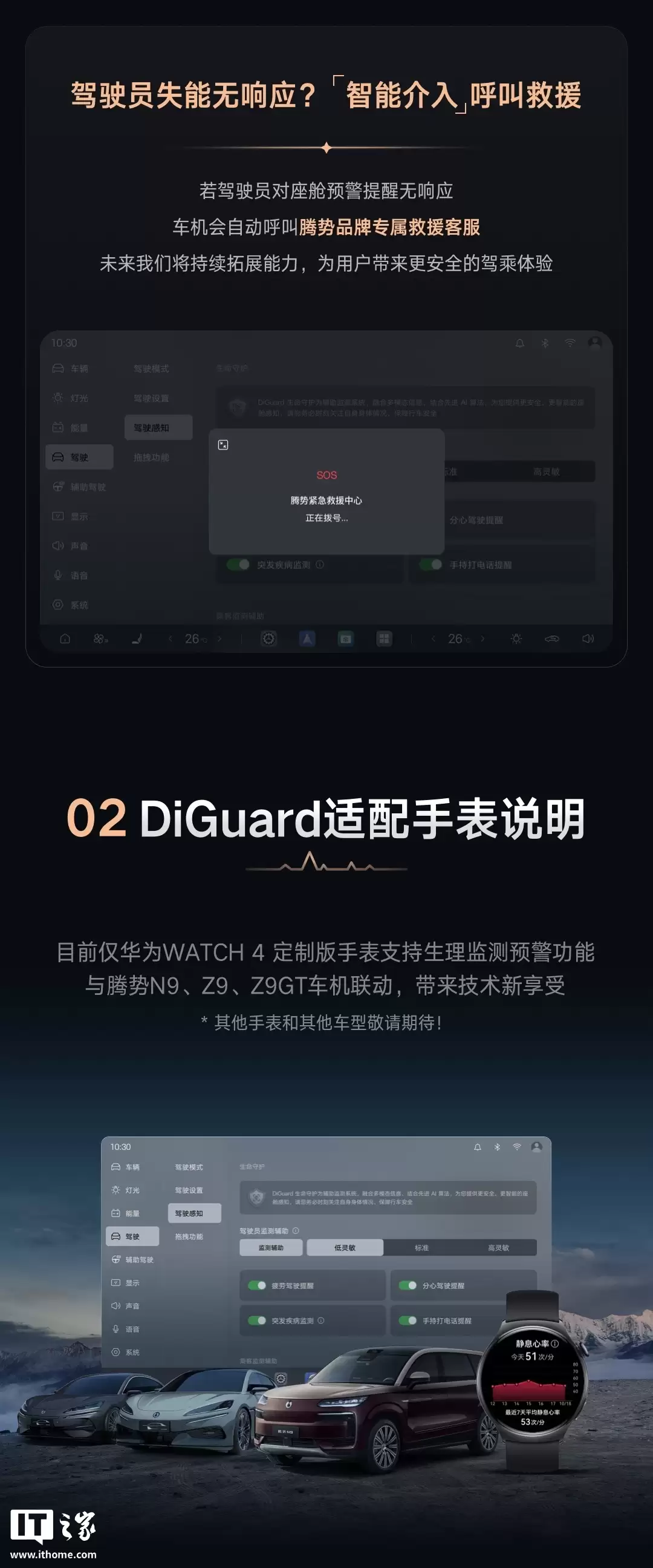 比亚迪腾势汽车搭载 DiGuard 生命守护系统,可联动华为穿戴设备实时监测生理指标