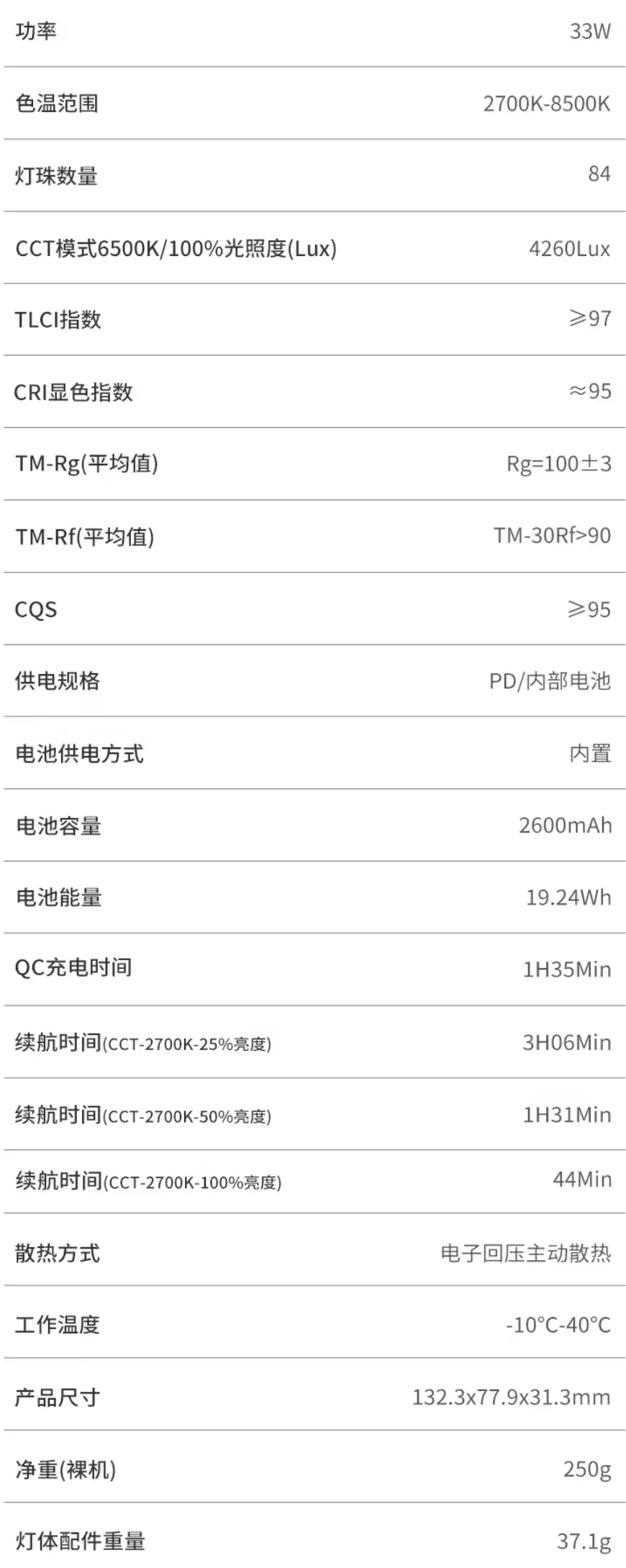 智耘推出 M40 SE 口袋摄影灯：250 克重量、冷暧双色温，299 元