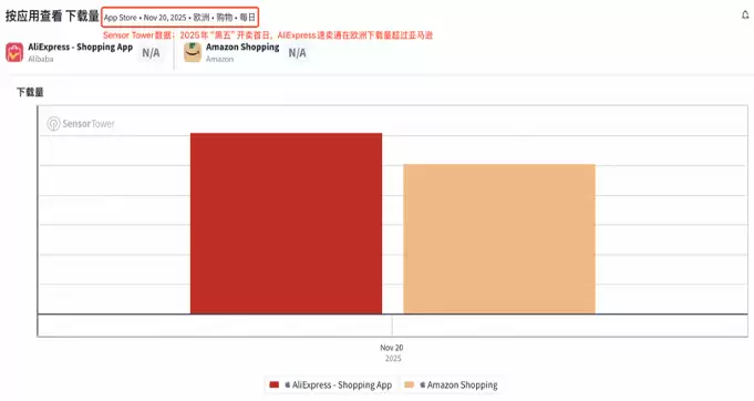 国产电视机五大品牌集体布局速卖通