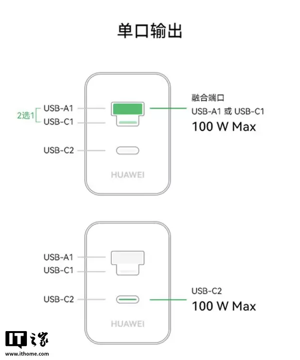 华为全能充多口充电器（Max 100W）熊猫和花主题限定版上架：1A / C + 1C 融合接口，249元
