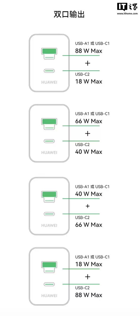 华为全能充多口充电器（Max 100W）熊猫和花主题限定版上架：1A / C + 1C 融合接口，249元