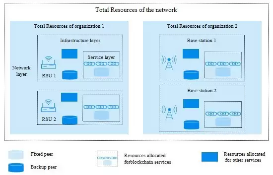 微美全息 (NASDAQ HOLO)：构建车联网区块链资源调度新范式