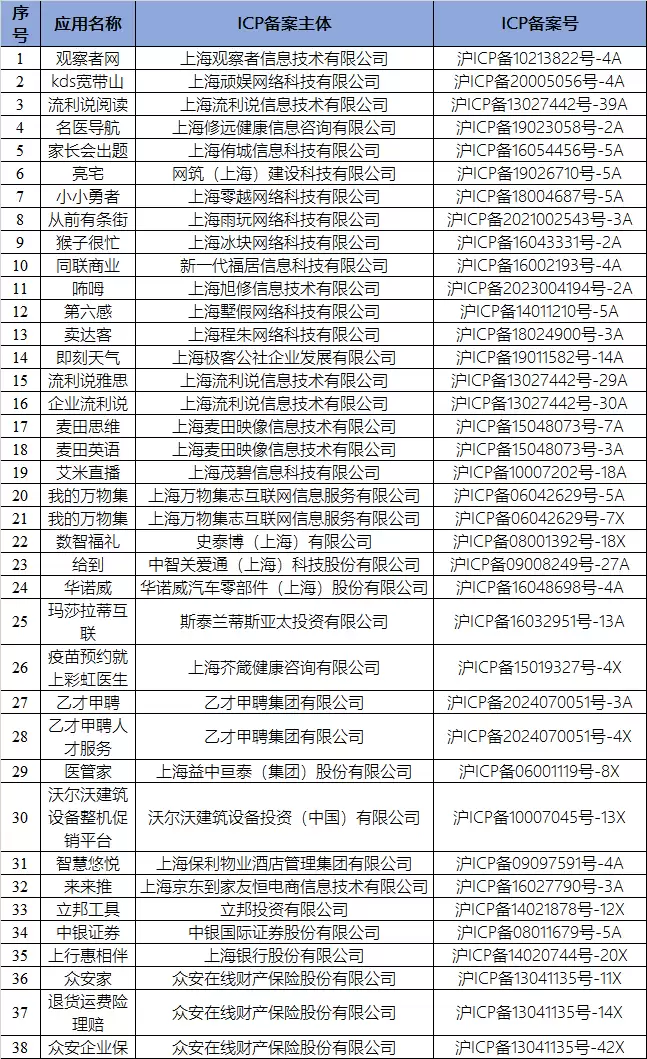 上海市通信管理局通报下架 38 款侵害用户权益行为 App（SDK）：含 kds 宽带山、中银证券、即刻天气、玛莎拉蒂互联等