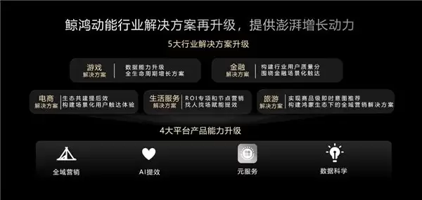 从势能到动能：鲸鸿动能发布游戏、金融等五大行业商业化解决方案