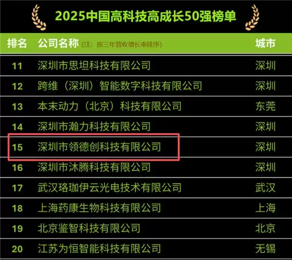 双榜加冕!领德创荣膺 2025 德勤中国高科技高成长 50 强及德勤深圳高科技高成长 20 强