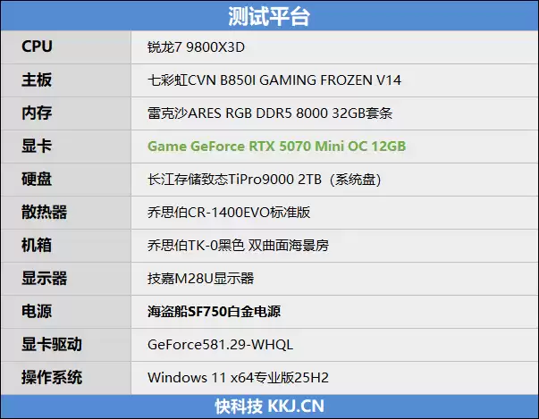 第一款高性能迷你显卡!七彩虹iGame RTX 5070 Mini OC 12GB评测:烤机一小时不到75度