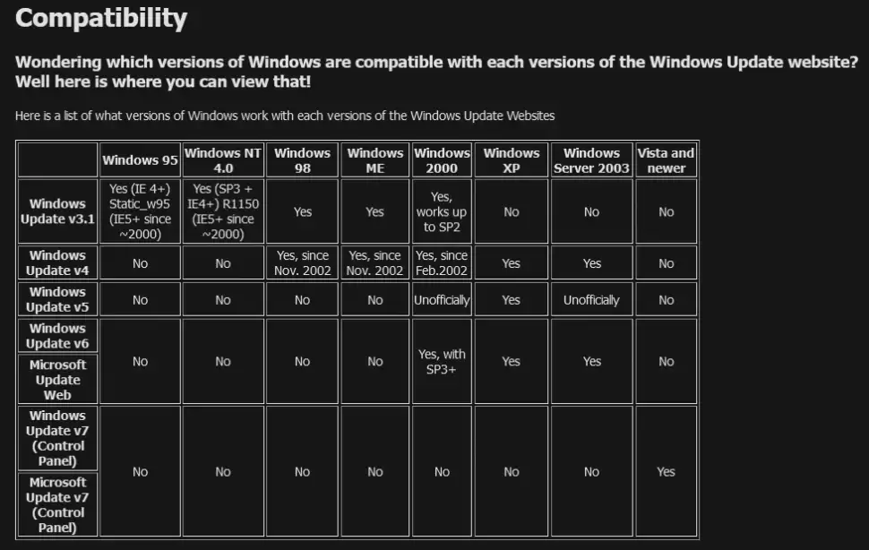 民间高手开发项目，可为微软 Win95 等“上古系统”打补丁、修 bug