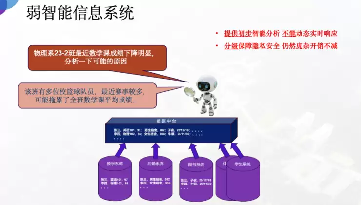 深圳理工大学教务长赵伟:在AI时代,大学的使命是帮学生“找到自己”|GAIR 2025