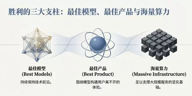 谷歌把路走窄了？奥特曼火力全开：红色警报只是热身，OpenAI在憋个大的