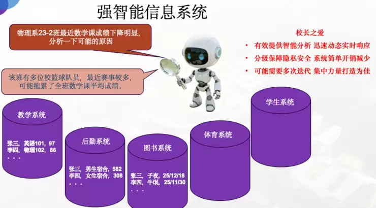 深圳理工大学教务长赵伟:在AI时代,大学的使命是帮学生“找到自己”|GAIR 2025