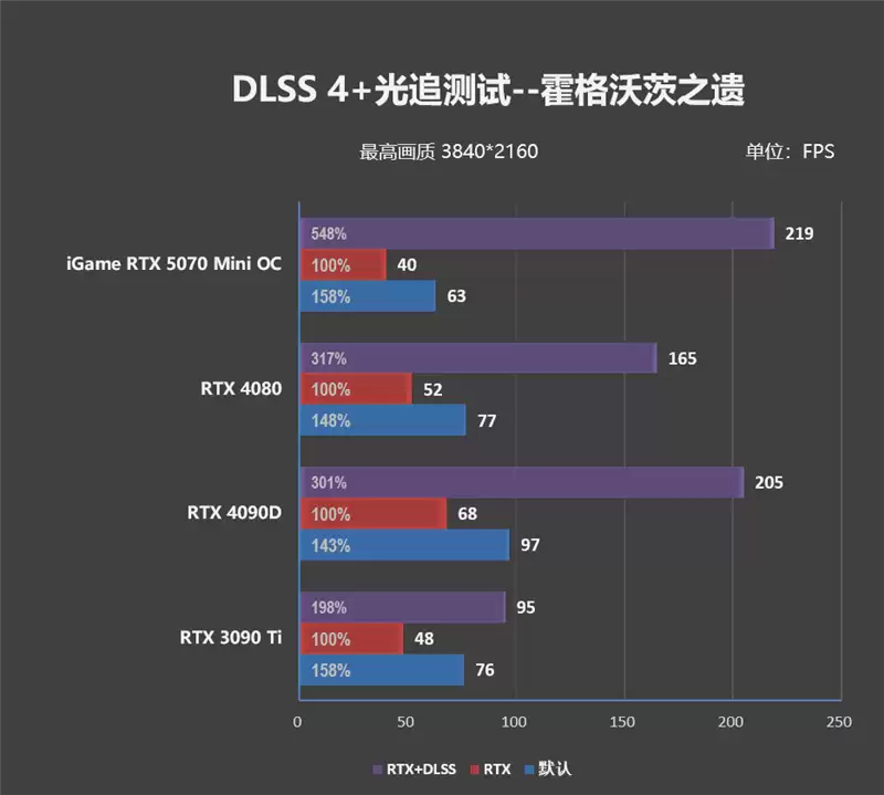 第一款高性能迷你显卡!七彩虹iGame RTX 5070 Mini OC 12GB评测:烤机一小时不到75度