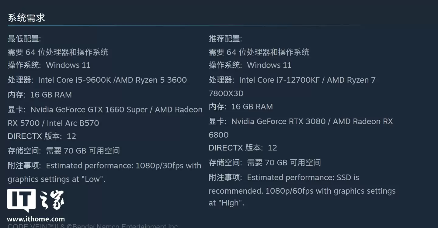 万代南梦宫《噬血代码 2》PC 版配置要求公开:最低 i5-9600K/GTX 1660S、推荐 i7-12700KF / RTX 3080