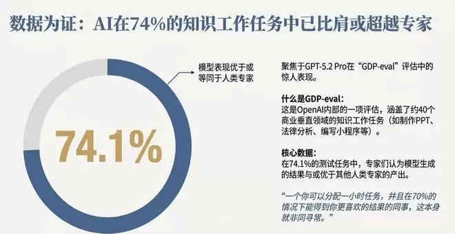 谷歌把路走窄了？奥特曼火力全开：红色警报只是热身，OpenAI在憋个大的