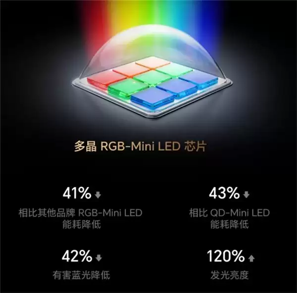 高端电视闭眼入指南:认准海信 RGB-Mini LED 电视,跨代革新技术值得买单!