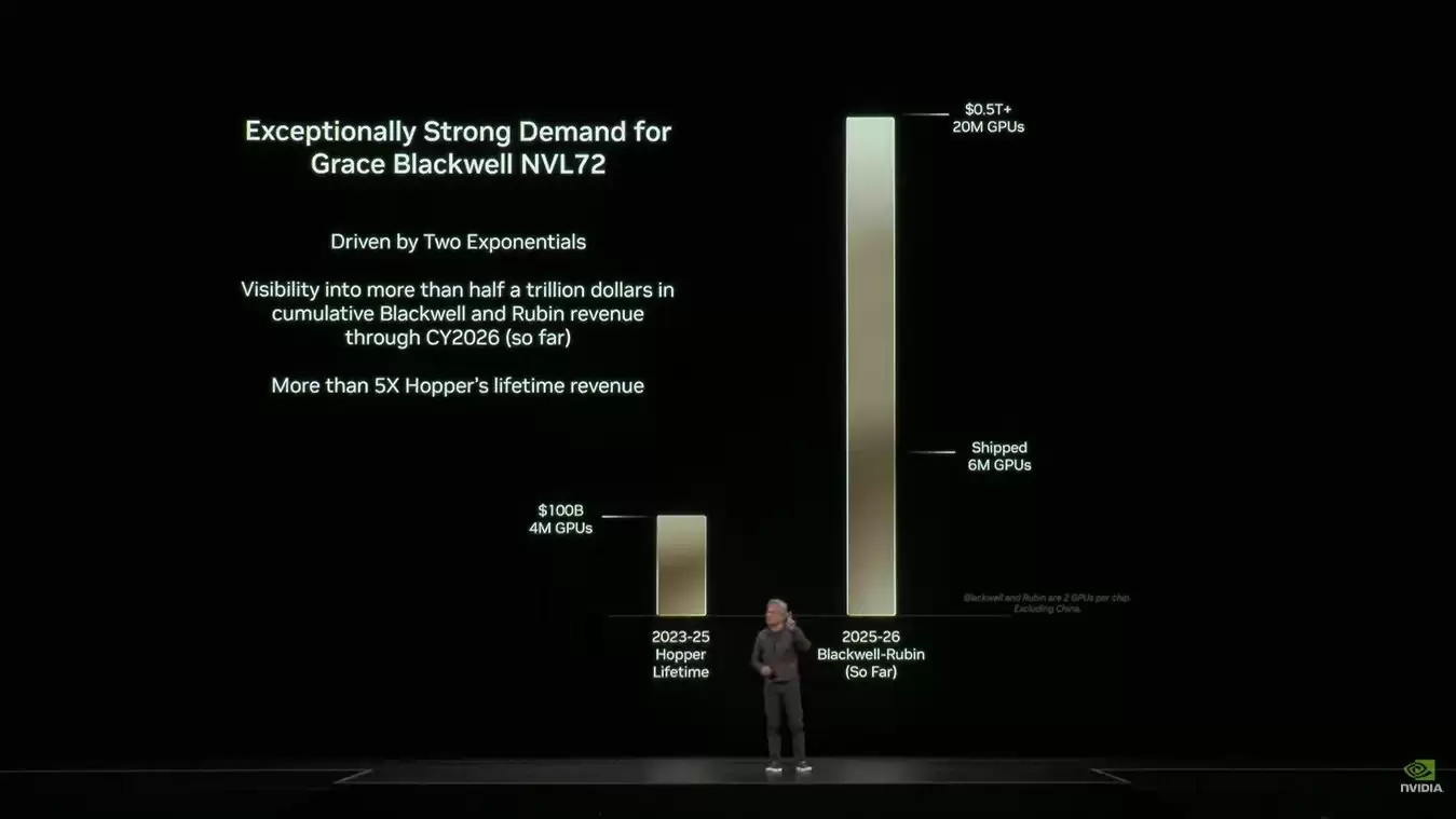 美国知名空头迈克尔·伯里质疑英伟达出货数据，在线征集“囤货照片”