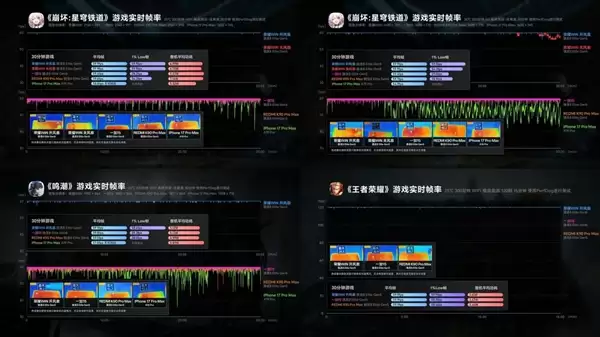 跑分第一！荣耀WIN电竞旗舰性能实测：性能霸榜不是说说而已