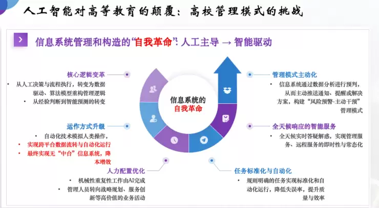 深圳理工大学教务长赵伟:在AI时代,大学的使命是帮学生“找到自己”|GAIR 2025