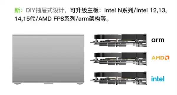 零刻ME Pro双盘位NAS首发1849元起:DIY抽拉式设计 可升级主板