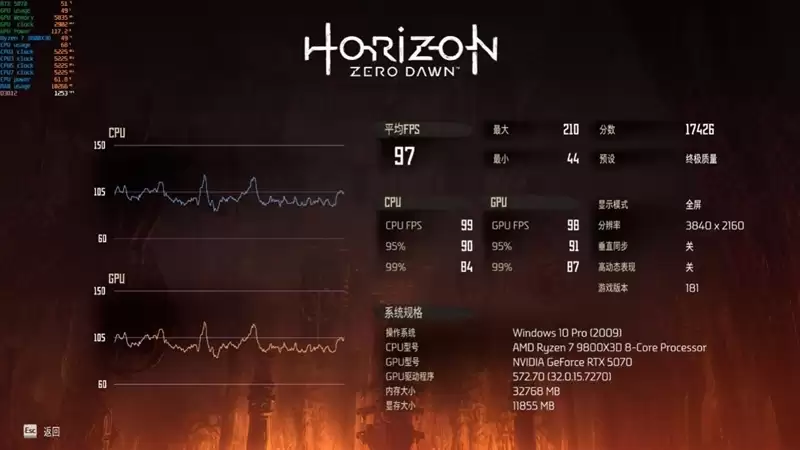 第一款高性能迷你显卡!七彩虹iGame RTX 5070 Mini OC 12GB评测:烤机一小时不到75度