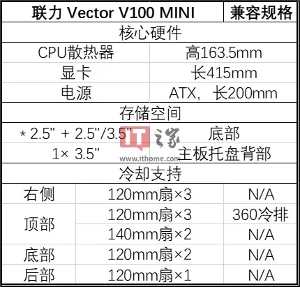 联力推出 Vector 锋翼 V100 MINI 机箱:延续原版设计,M-ATX 兼容