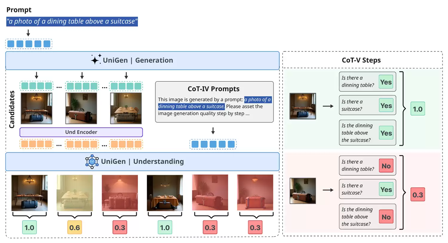 苹果全能视觉 AI 模型 UniGen 1.5 亮相,看图、修图、绘图三合一