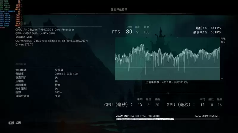 第一款高性能迷你显卡!七彩虹iGame RTX 5070 Mini OC 12GB评测:烤机一小时不到75度