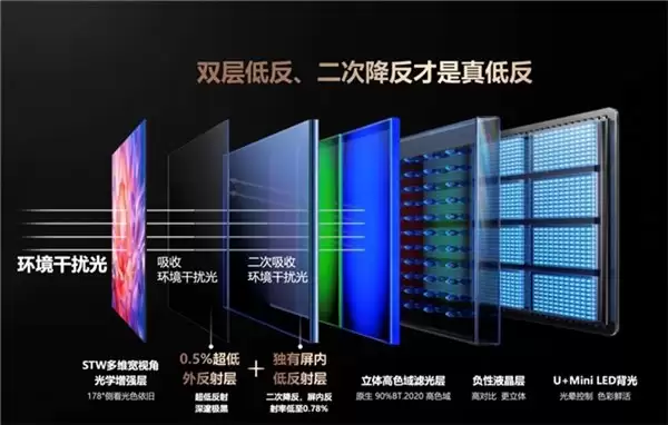 硬核观影秘诀：海信 RGB-Mini LED 电视搭配黑曜屏 Ultra，暗室画质表现超越 OLED